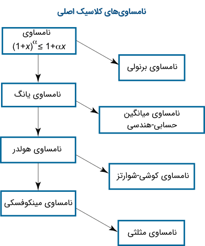 دولت فرانسه شبکه‌های اجتماعی بدهکاران مالیاتی را رصد می‌کند